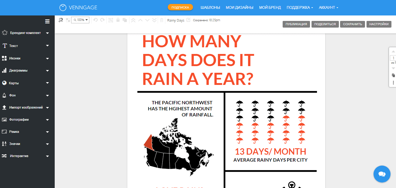ТОП-10 бесплатных сервисов для создания инфографики